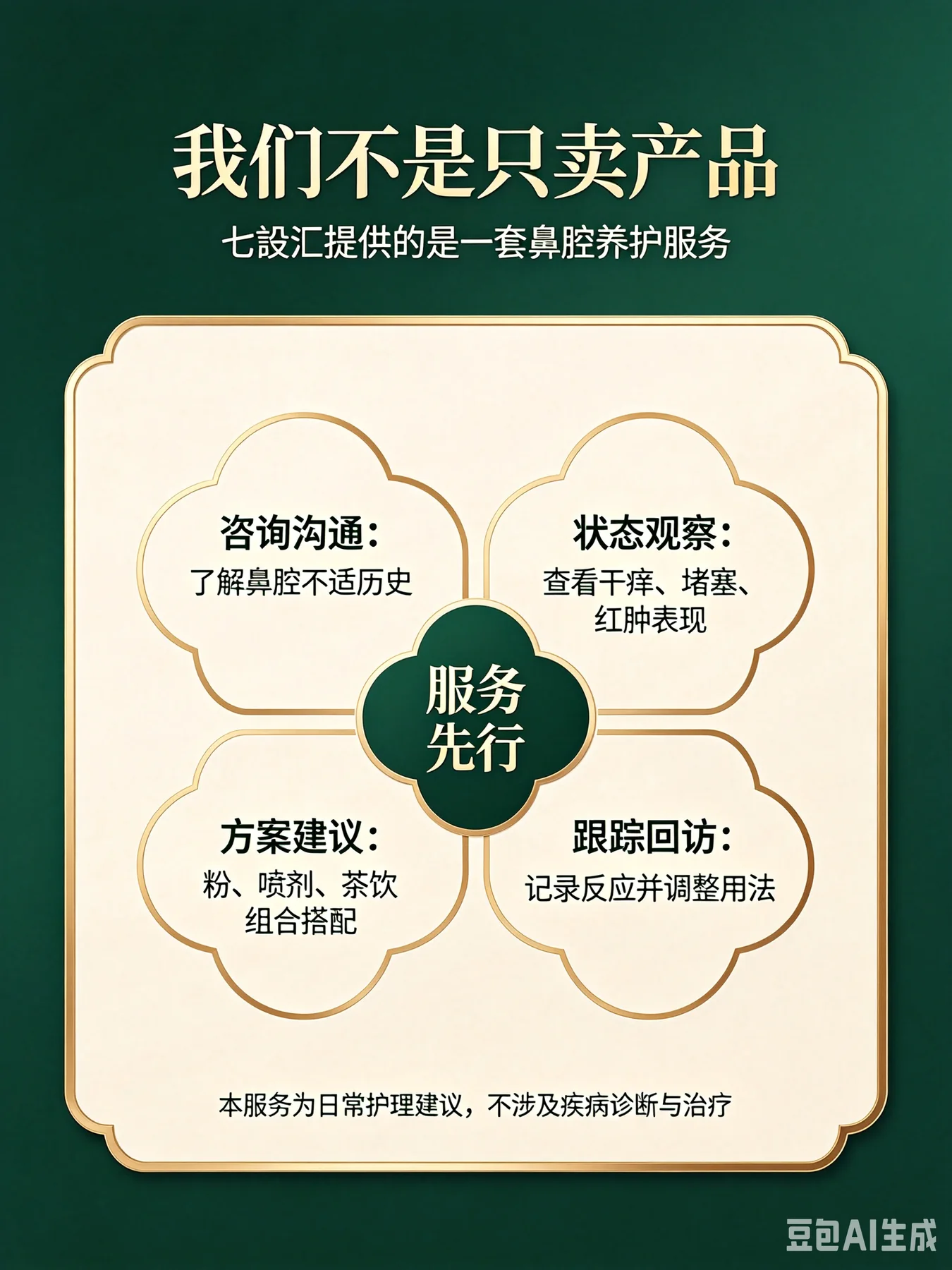 七设汇鼻腔养护服务流程
